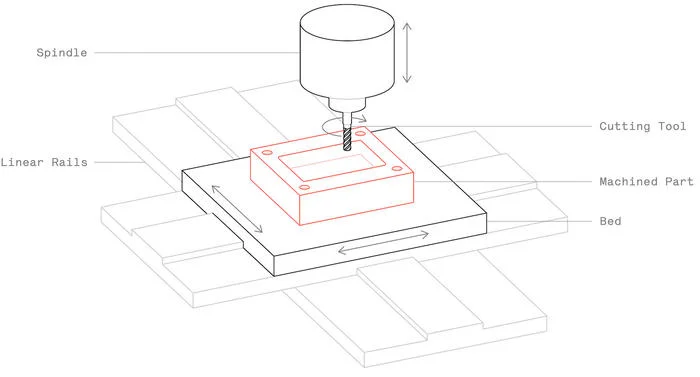 Bước 2: Xác định phương thức sản xuất